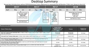 Intel Desktop-Roadmap Q2/2017 bis Q1/2018